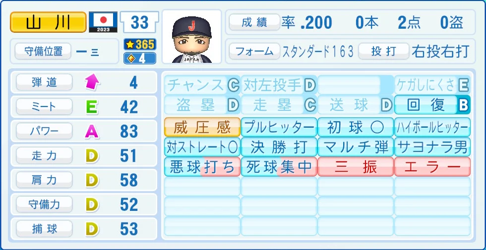 2023 WBC 日本代表 山川 能力