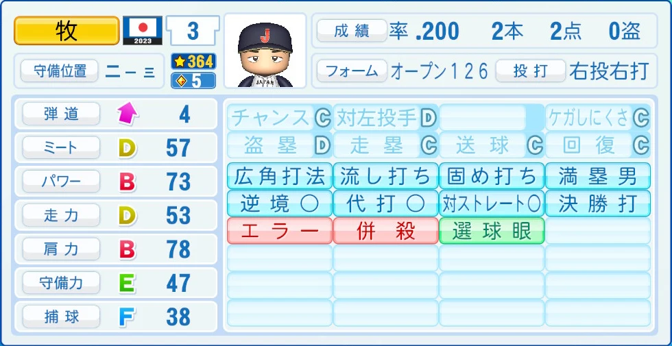 2023 WBC 日本代表 牧 能力
