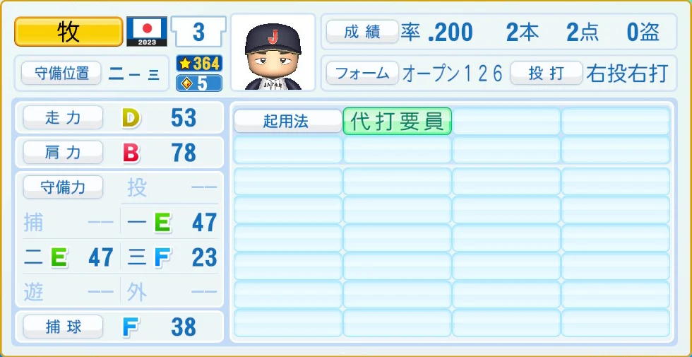 2023 WBC 日本代表 牧 守備・適性