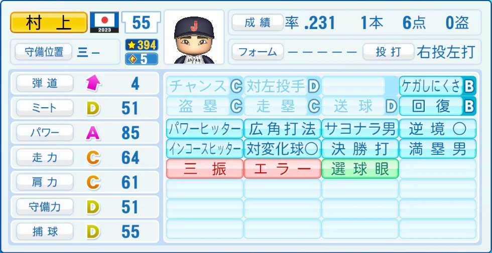 2023 WBC 日本代表 村上 能力