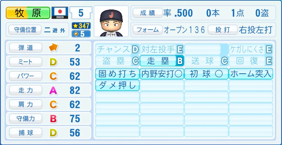 2023 WBC 日本代表 牧原 能力