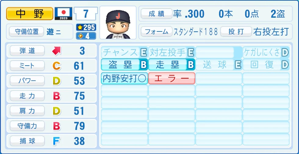 2023 WBC 日本代表 中野 能力