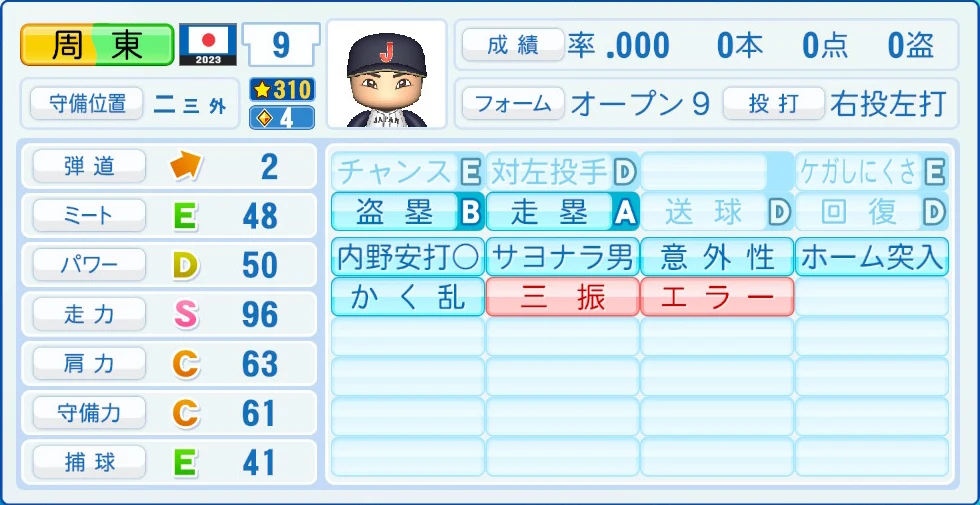 2023 WBC 日本代表 周東 能力