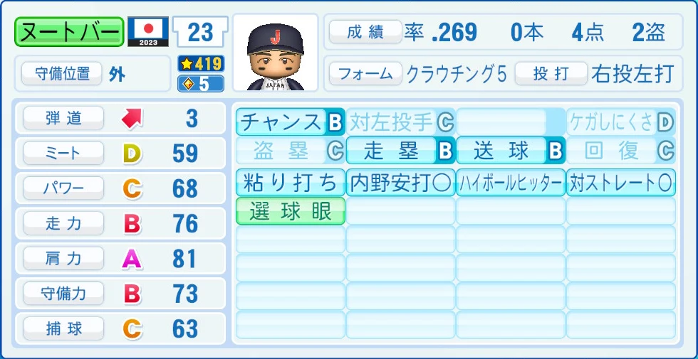 2023 WBC 日本代表 ヌートバー 能力