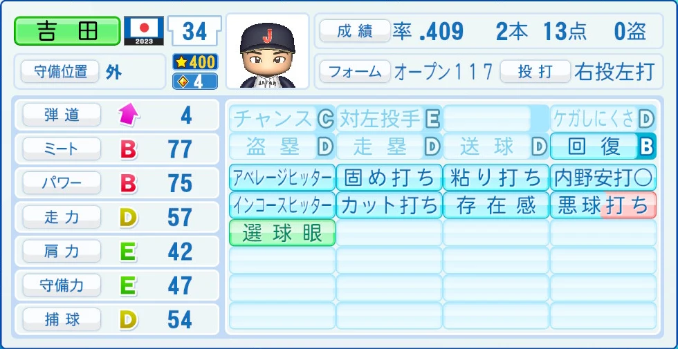 2023 WBC 日本代表 吉田 能力