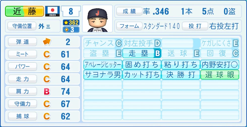 2023 WBC 日本代表 近藤 能力