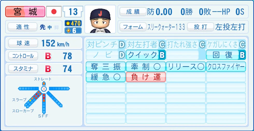 2026 WBC 日本代表 宮城 能力