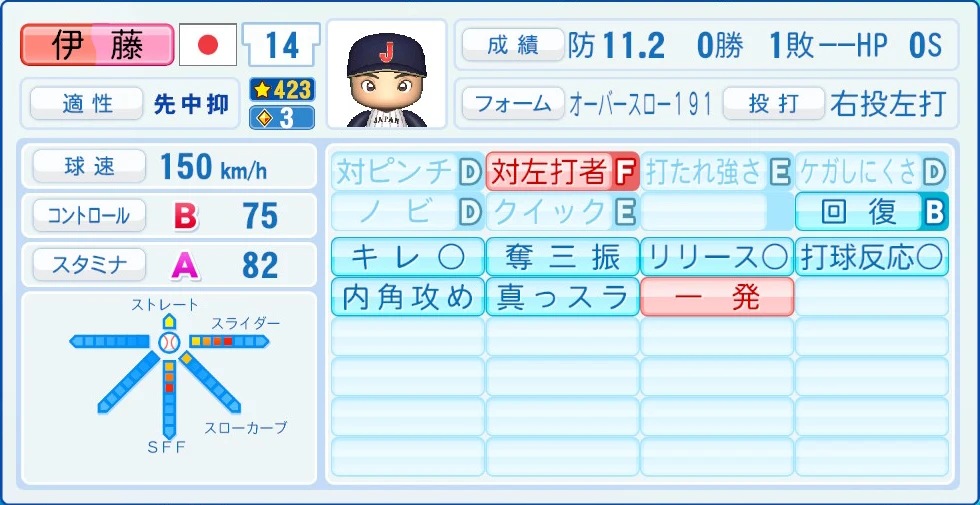 2026 WBC 日本代表 伊藤 能力