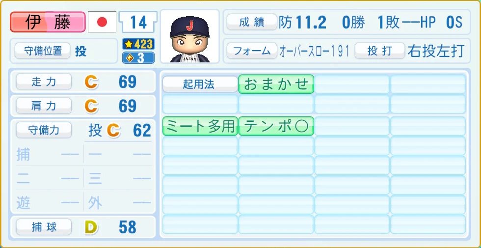 2026 WBC 日本代表 伊藤 守備・適性