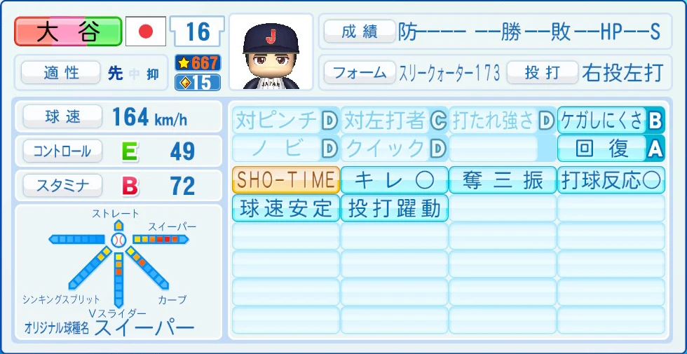 2026 WBC 日本代表 大谷 能力
