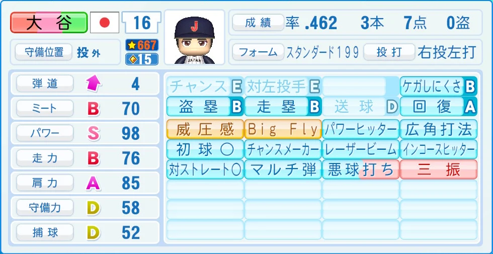 2026 WBC 日本代表 大谷 野手能力