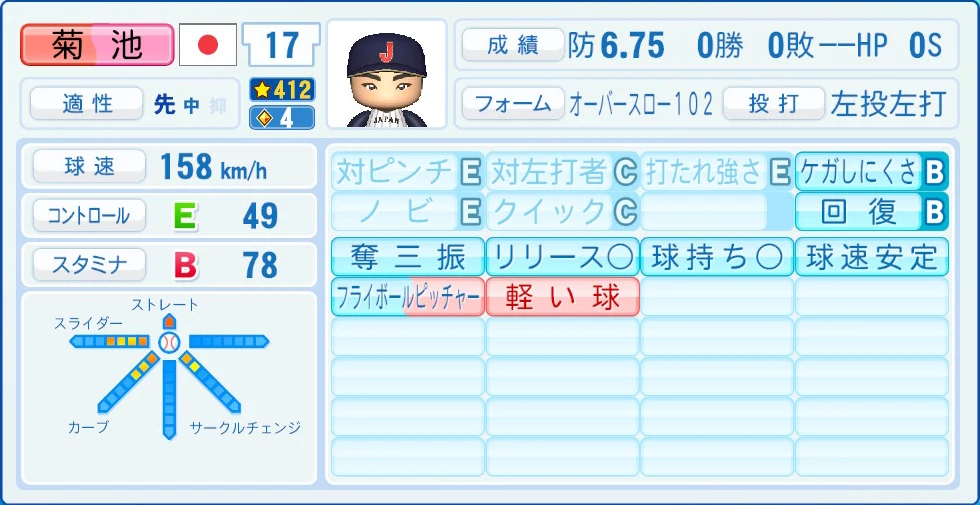 2026 WBC 日本代表 菊池 能力