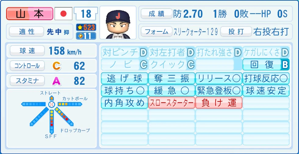 2026 WBC 日本代表 山本 能力