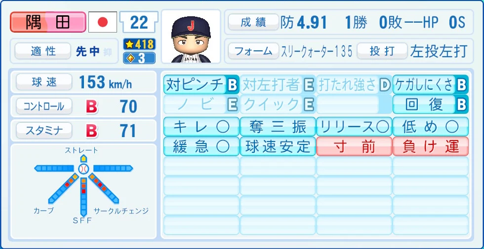 2026 WBC 日本代表 隅田 能力