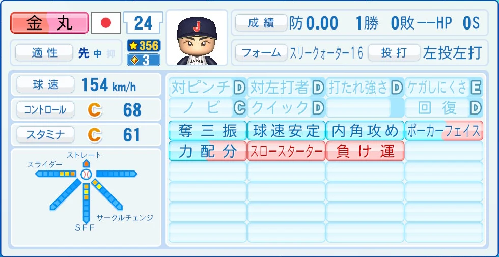 2026 WBC 日本代表 金丸 能力
