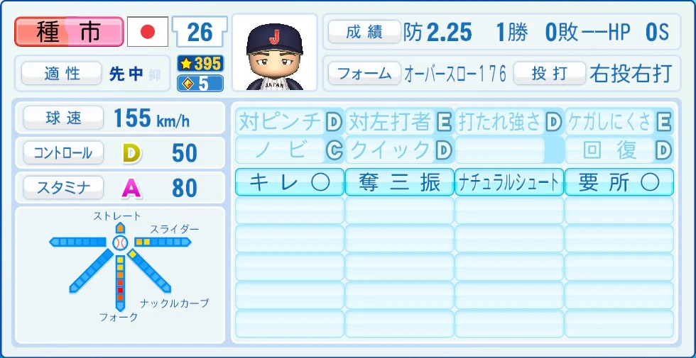 2026 WBC 日本代表 種市 能力