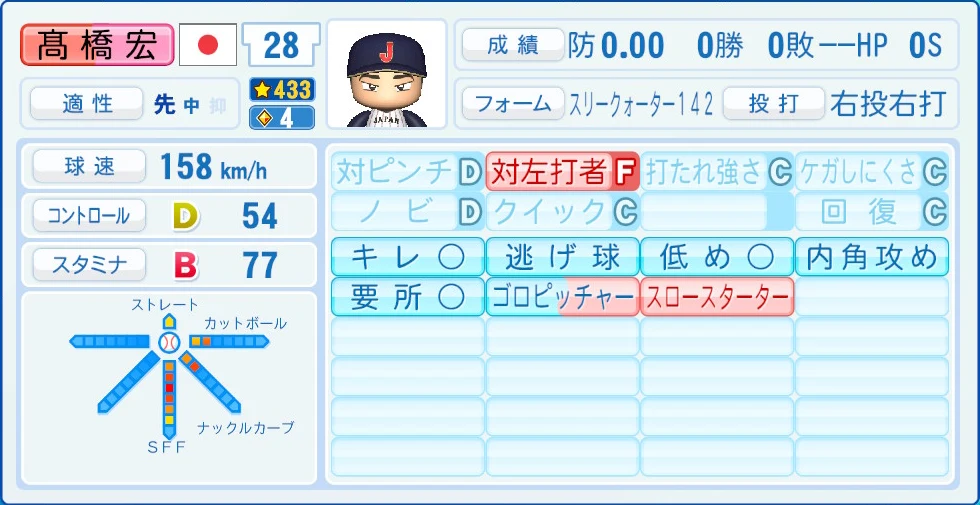 2026 WBC 日本代表 髙橋宏 能力