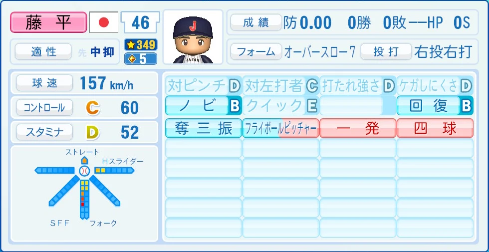 2026 WBC 日本代表 藤平 能力