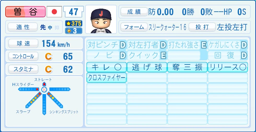 2026 WBC 日本代表 曽谷 能力
