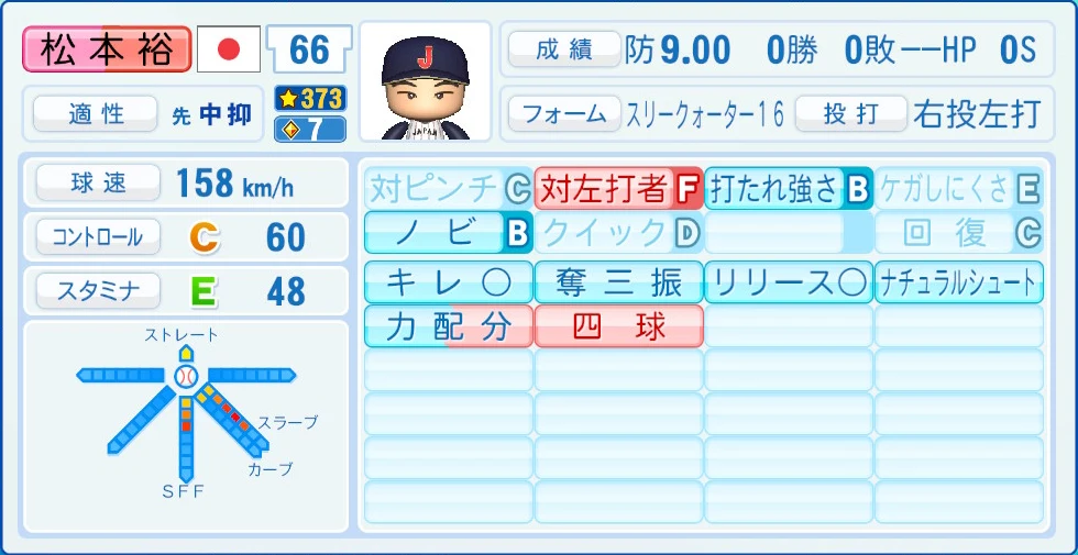 2026 WBC 日本代表 松本裕 能力