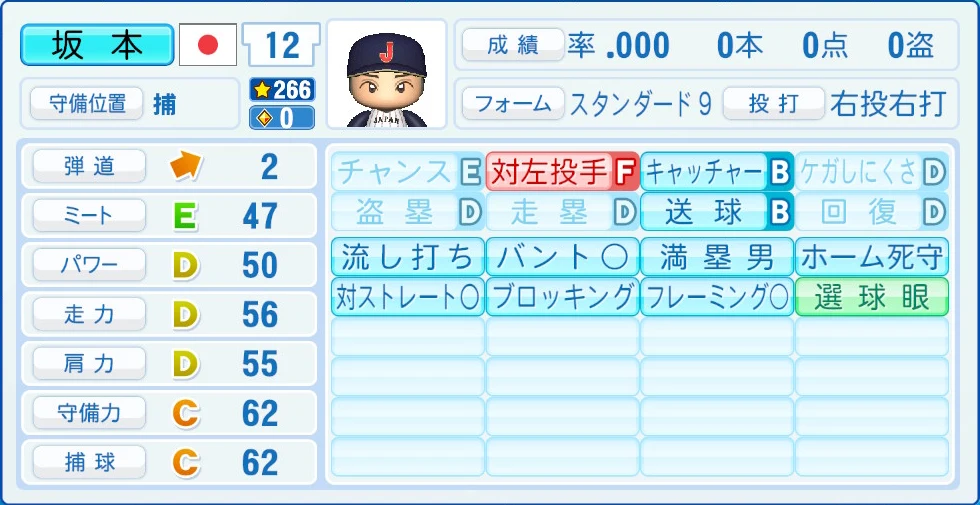 2026 WBC 日本代表 坂本 能力