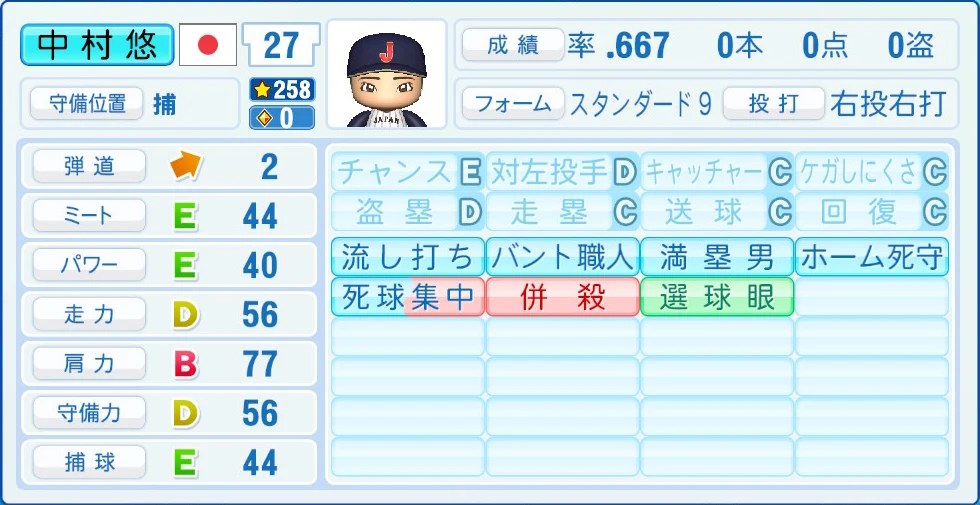 2026 WBC 日本代表 中村悠 能力