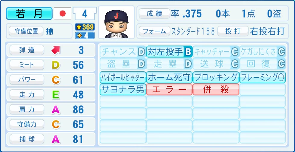 2026 WBC 日本代表 若月 能力