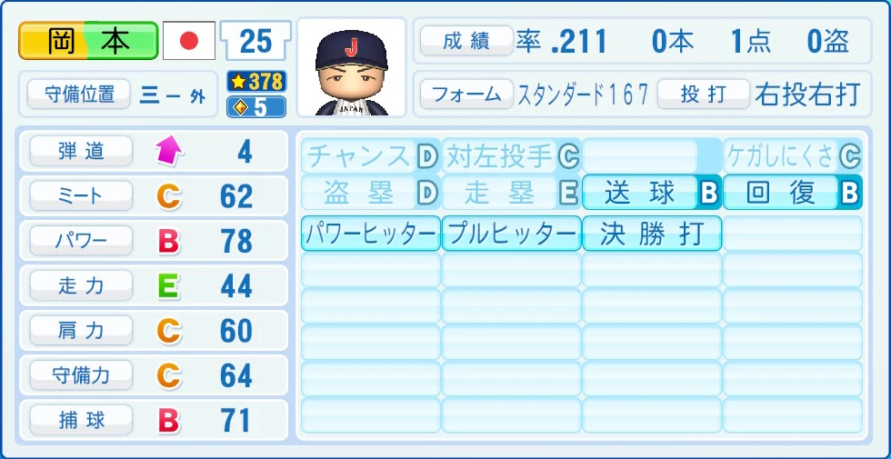 2026 WBC 日本代表 岡本 能力