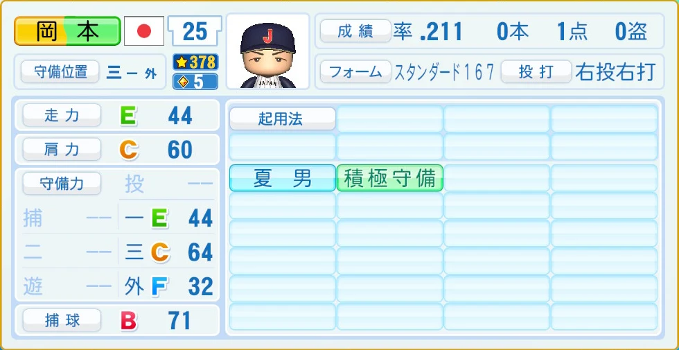 2026 WBC 日本代表 岡本 守備・適性