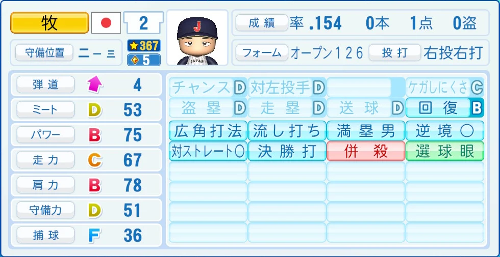 2026 WBC 日本代表 牧 能力