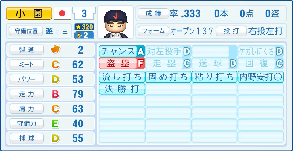 2026 WBC 日本代表 小園 能力