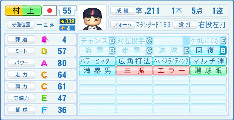 2026 WBC 日本代表 村上 能力