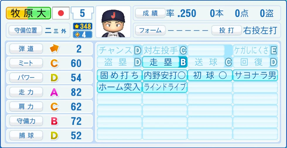 2026 WBC 日本代表 牧原大 能力