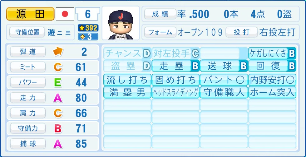 2026 WBC 日本代表 源田 能力