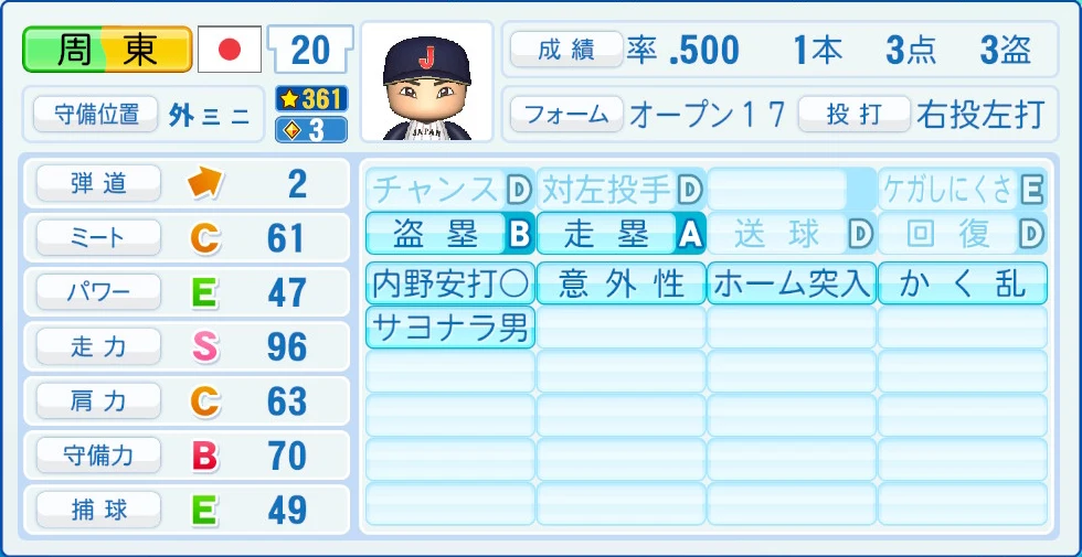 2026 WBC 日本代表 周東 能力