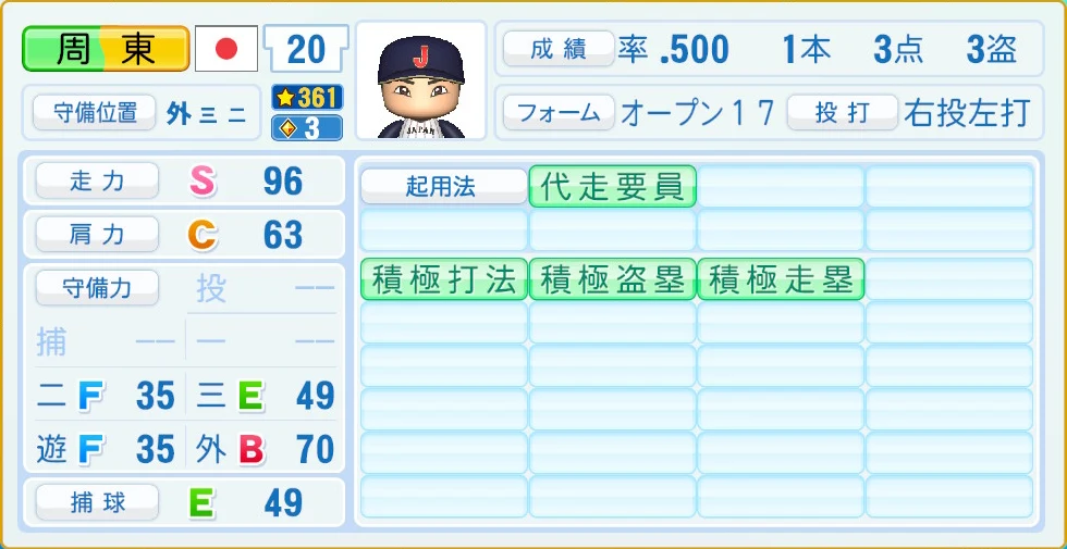 2026 WBC 日本代表 周東 守備・適性