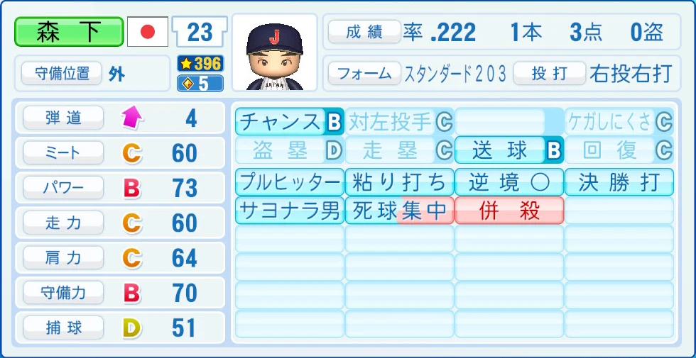 2026 WBC 日本代表 森下 能力