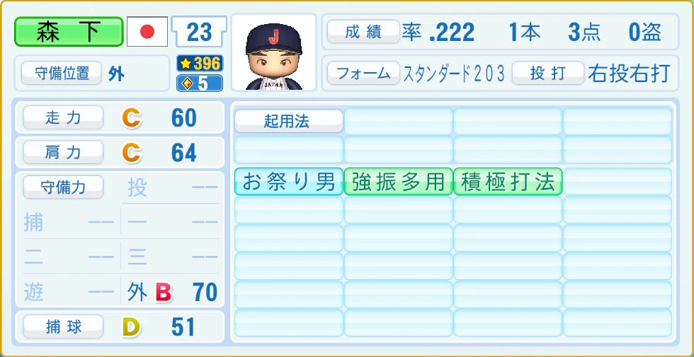 2026 WBC 日本代表 森下 守備・適性