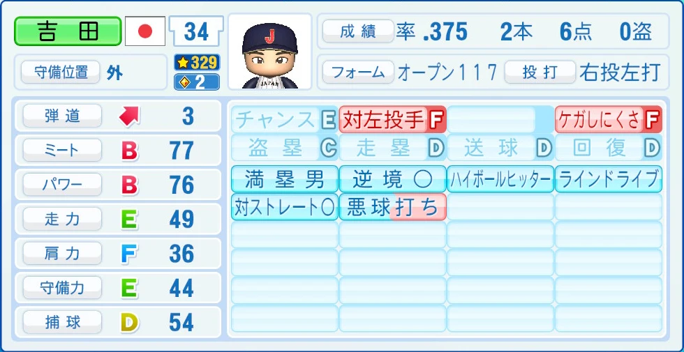 2026 WBC 日本代表 吉田 能力