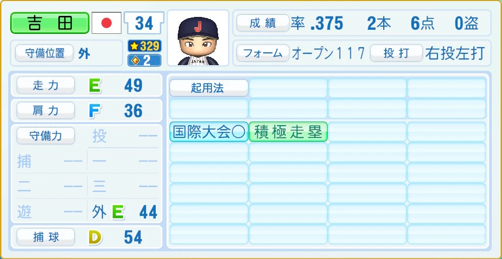 2026 WBC 日本代表 吉田 守備・適性