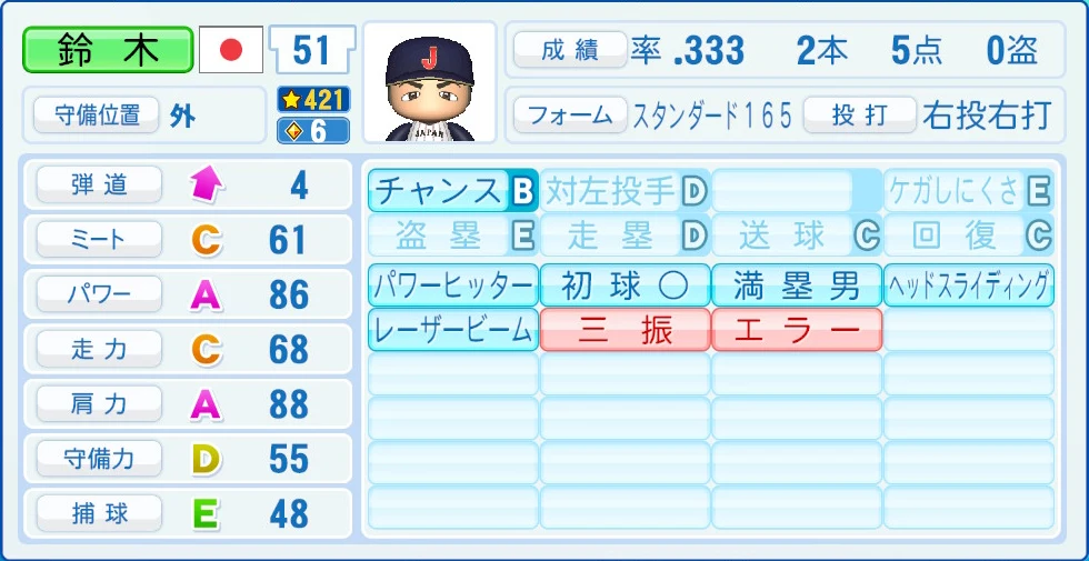 2026 WBC 日本代表 鈴木 能力