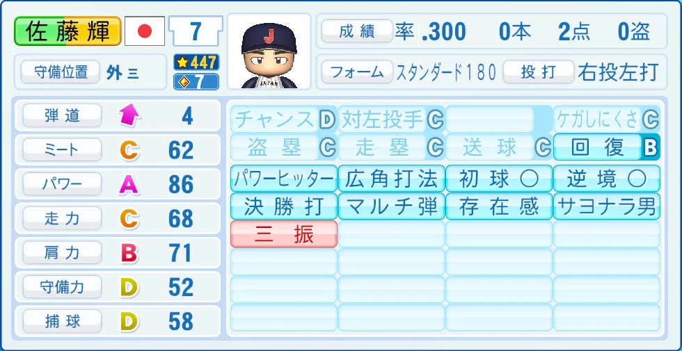 2026 WBC 日本代表 佐藤輝 能力