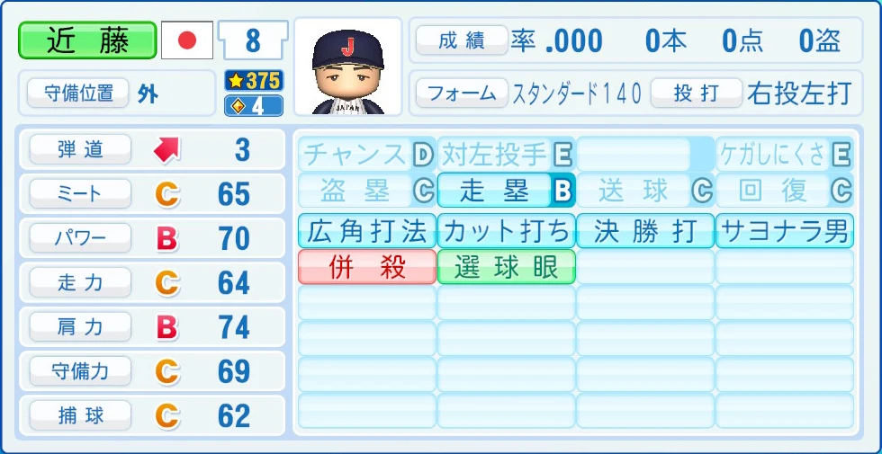 2026 WBC 日本代表 近藤 能力