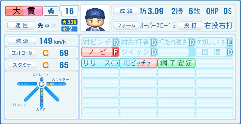 横浜DeNAベイスターズ 大貫 能力