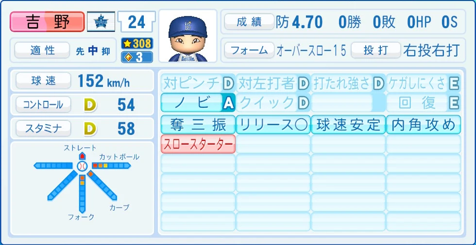 横浜DeNAベイスターズ 吉野 能力
