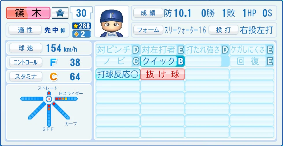 横浜DeNAベイスターズ 篠木 能力