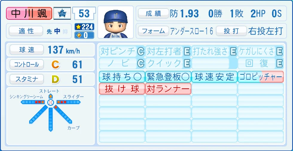 横浜DeNAベイスターズ 中川 能力