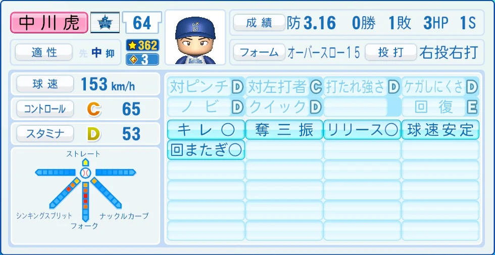 横浜DeNAベイスターズ 中川 能力