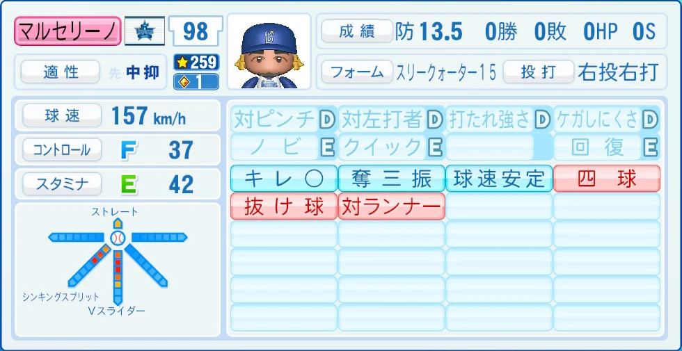 横浜DeNAベイスターズ マルセリーノ 能力
