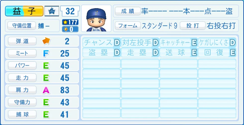 横浜DeNAベイスターズ 益子 能力